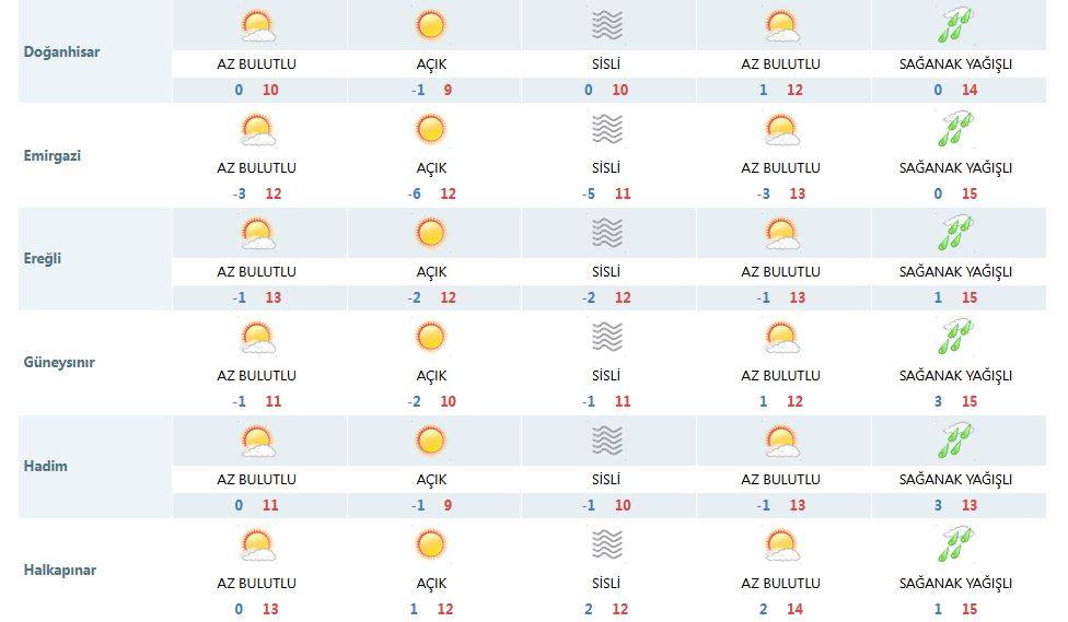 Sıcaklığın eksiye düştüğü Konya’ya müjdeli haber 13